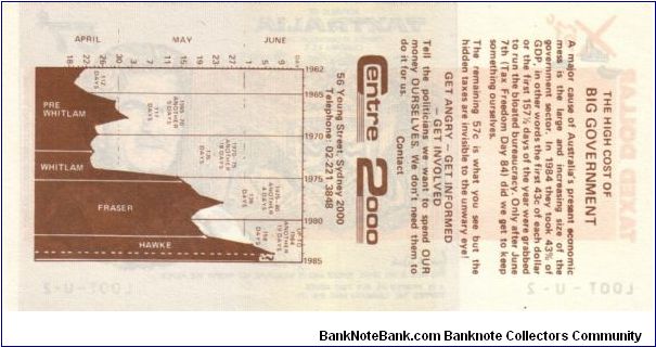 Banknote from Australia year 1984